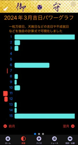 吉日パワーグラフ