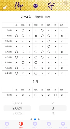 お守りアプリ吉方位